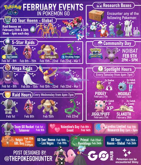 Pokemon Go July 2023 Raid Bosses